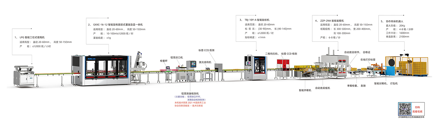 1、10-100ml智能灌装线·副本.jpg